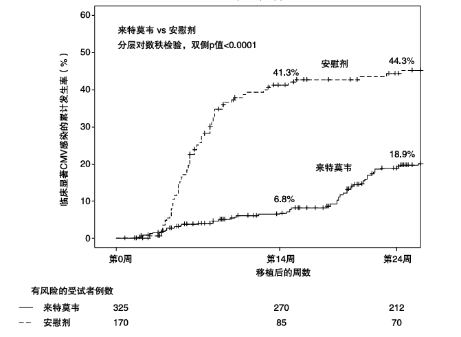 图片预览