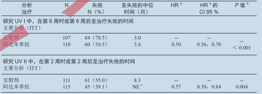 图片预览