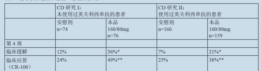 图片预览