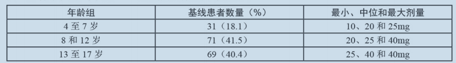 图片预览