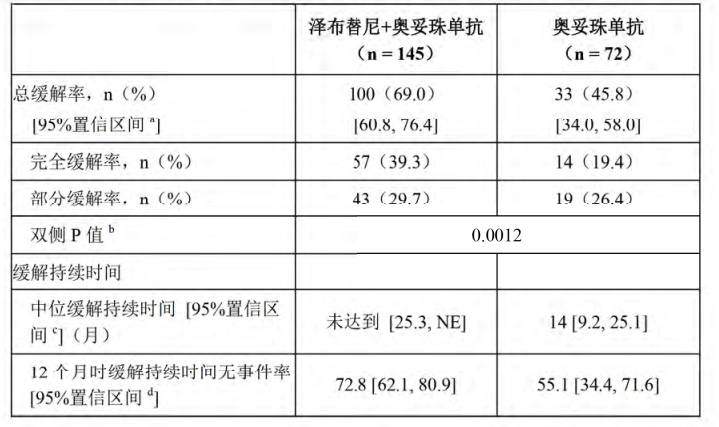 图片预览