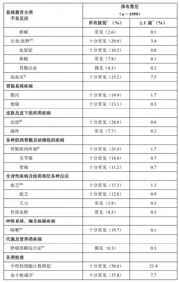 图片预览