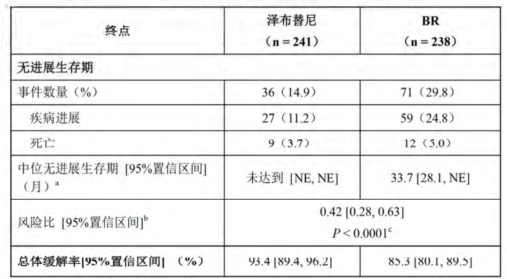 图片预览