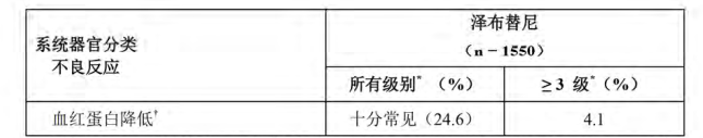 图片预览