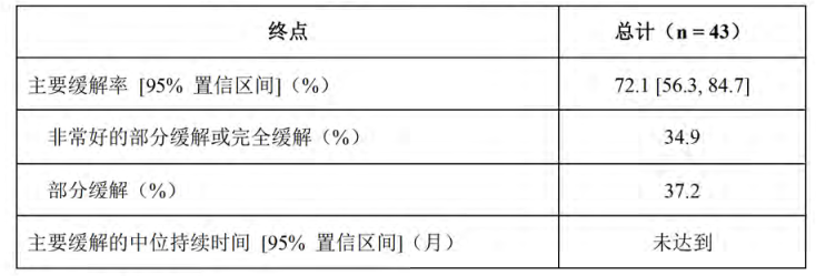 图片预览