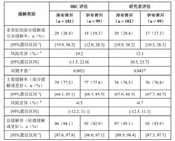 图片预览