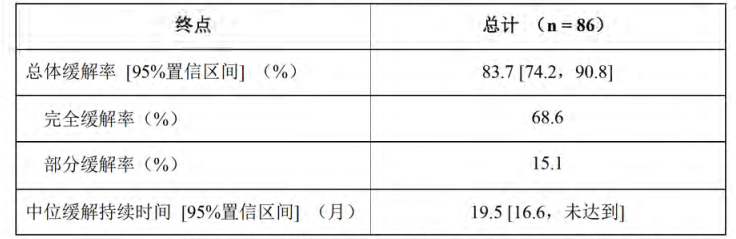 图片预览