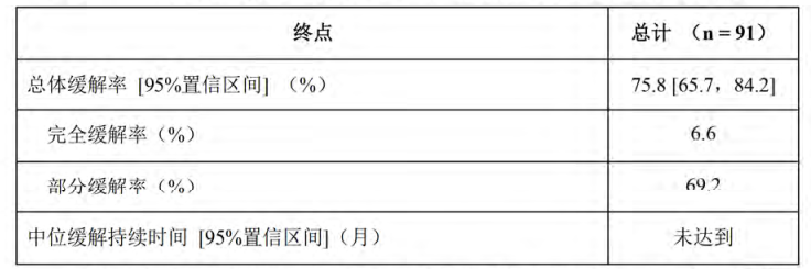 图片预览