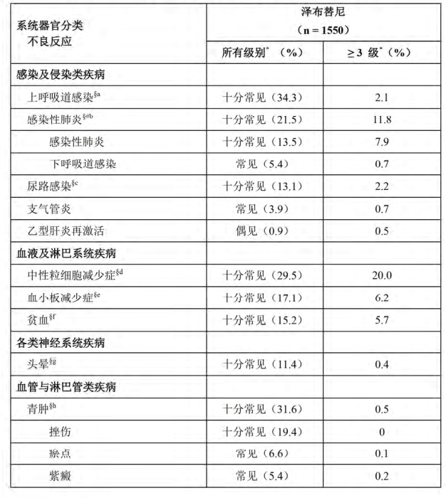 图片预览