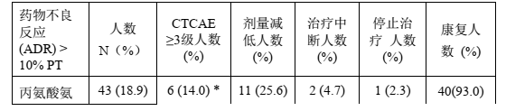 图片预览