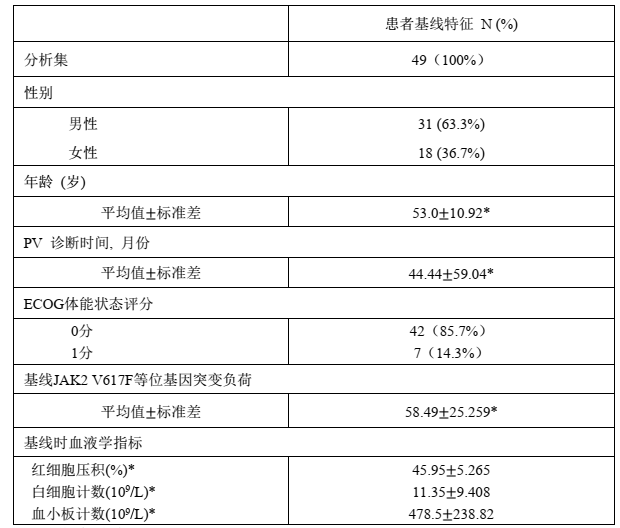 图片预览
