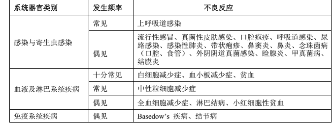 图片预览