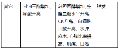 图片预览