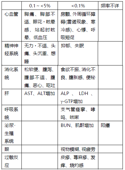 图片预览