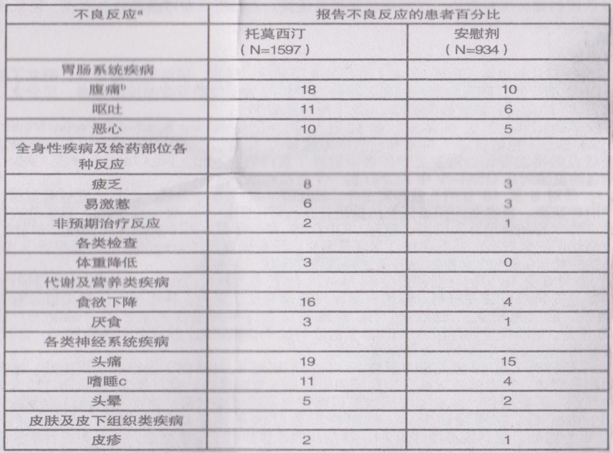 图片预览