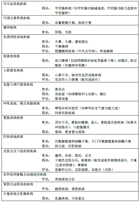 图片预览