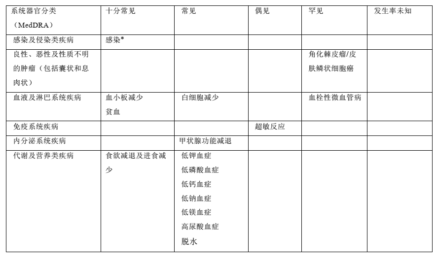 图片预览