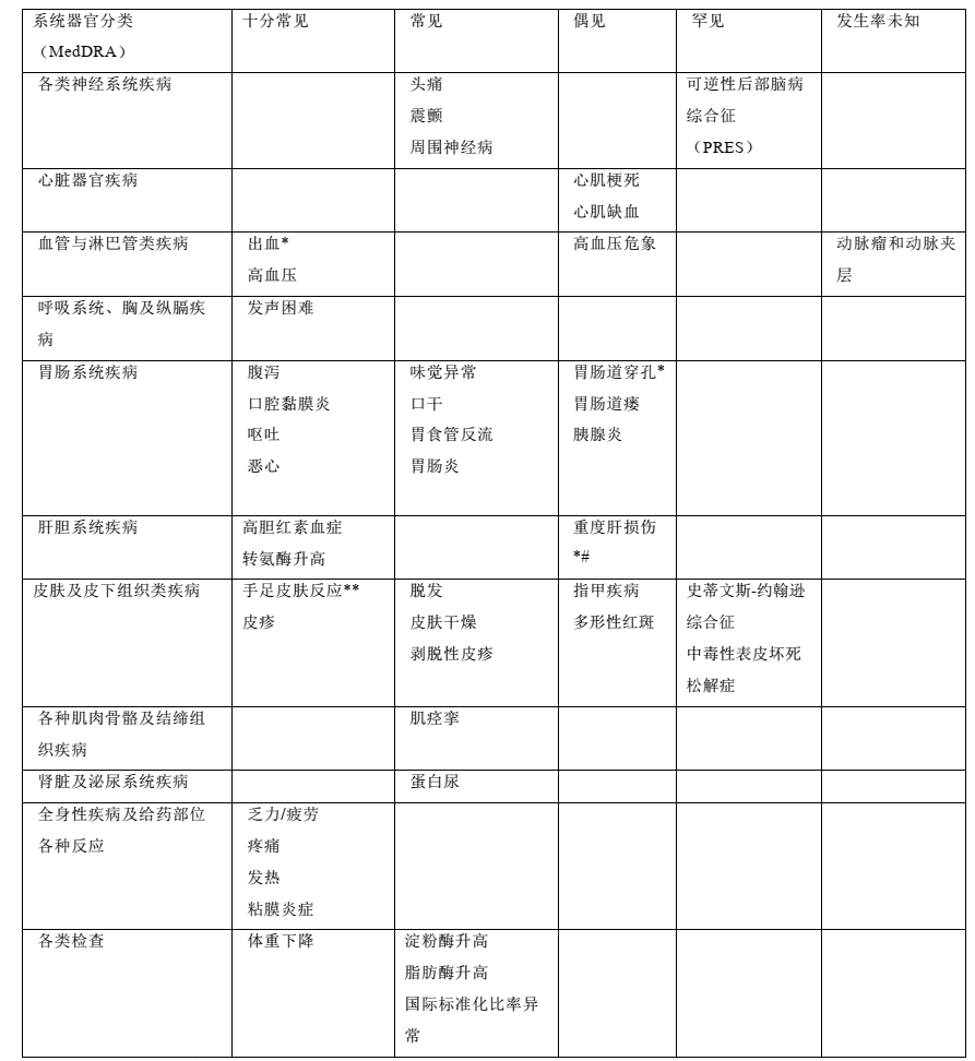 图片预览