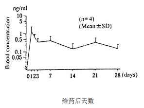 图片预览