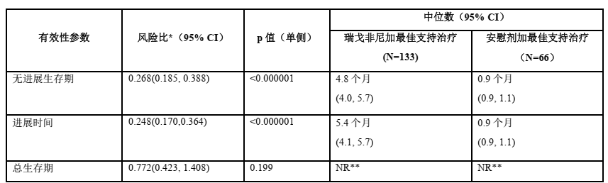 图片预览