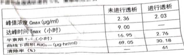 图片预览
