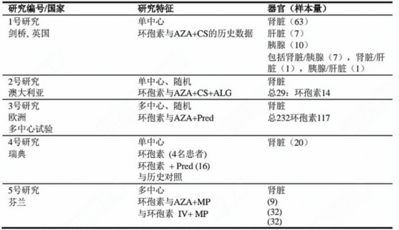新山地明（环孢素软胶囊）