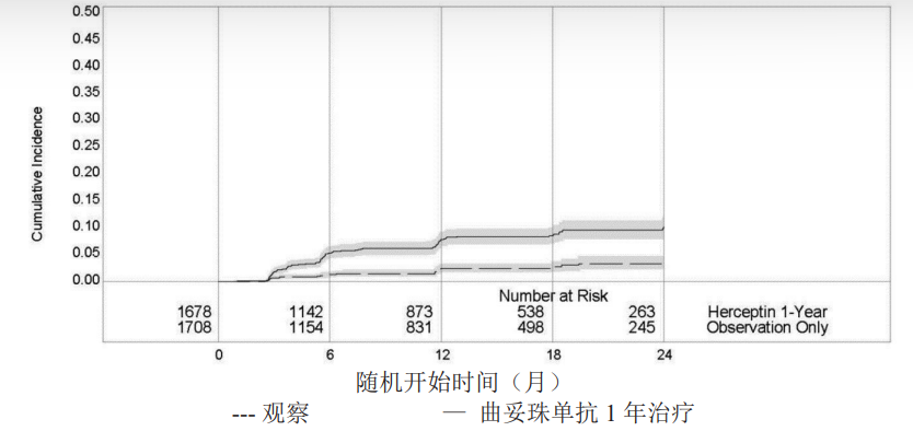 图片预览