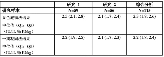 图片预览