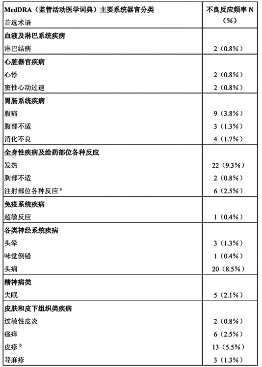 图片预览