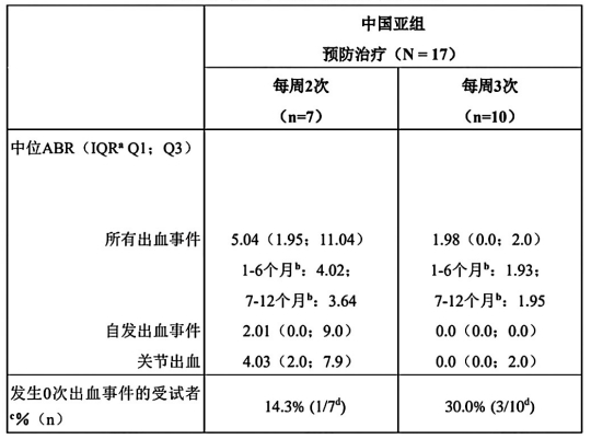图片预览