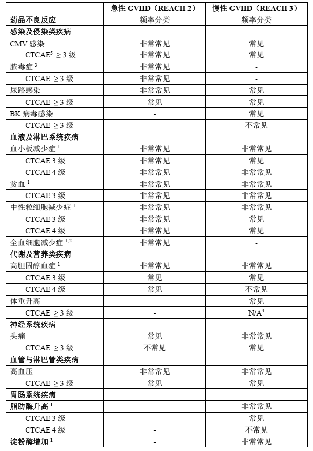 图片预览