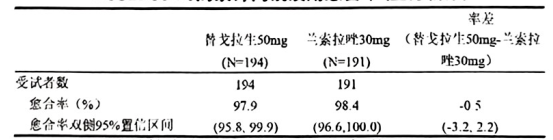 图片预览