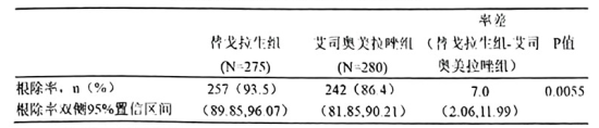 图片预览