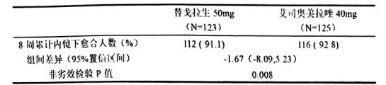 图片预览