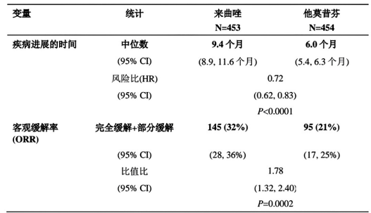 图片预览