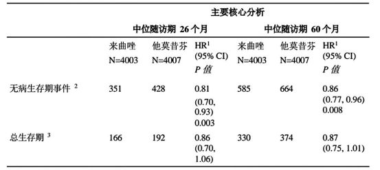 图片预览