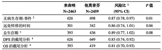 图片预览