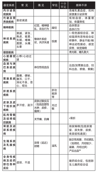 图片预览