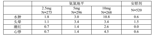 图片预览