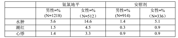图片预览