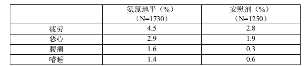 图片预览