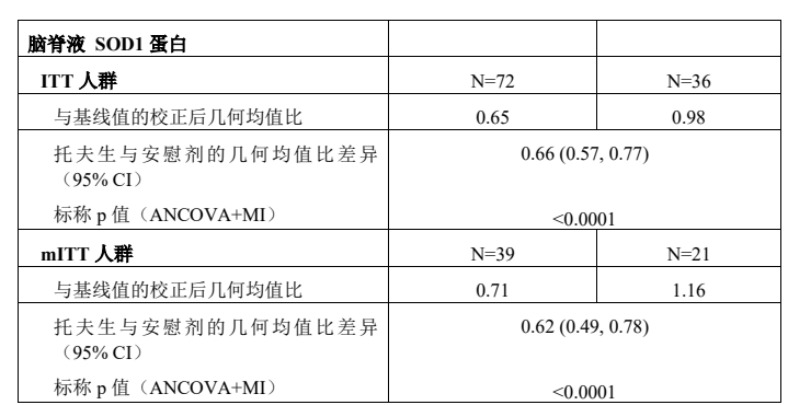 图片预览