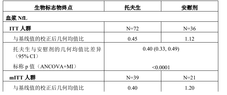 图片预览