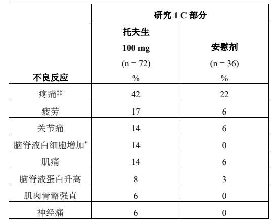 图片预览
