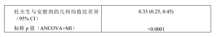 图片预览