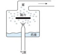 图片预览