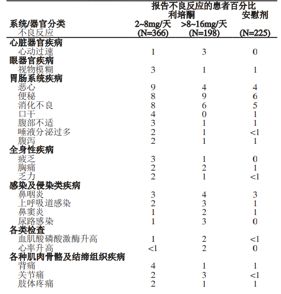 图片预览
