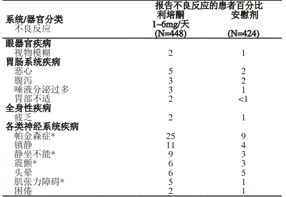 图片预览