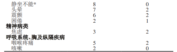 图片预览