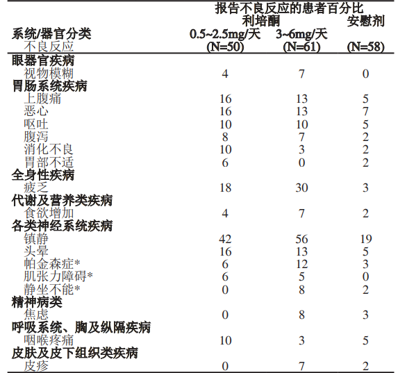 图片预览